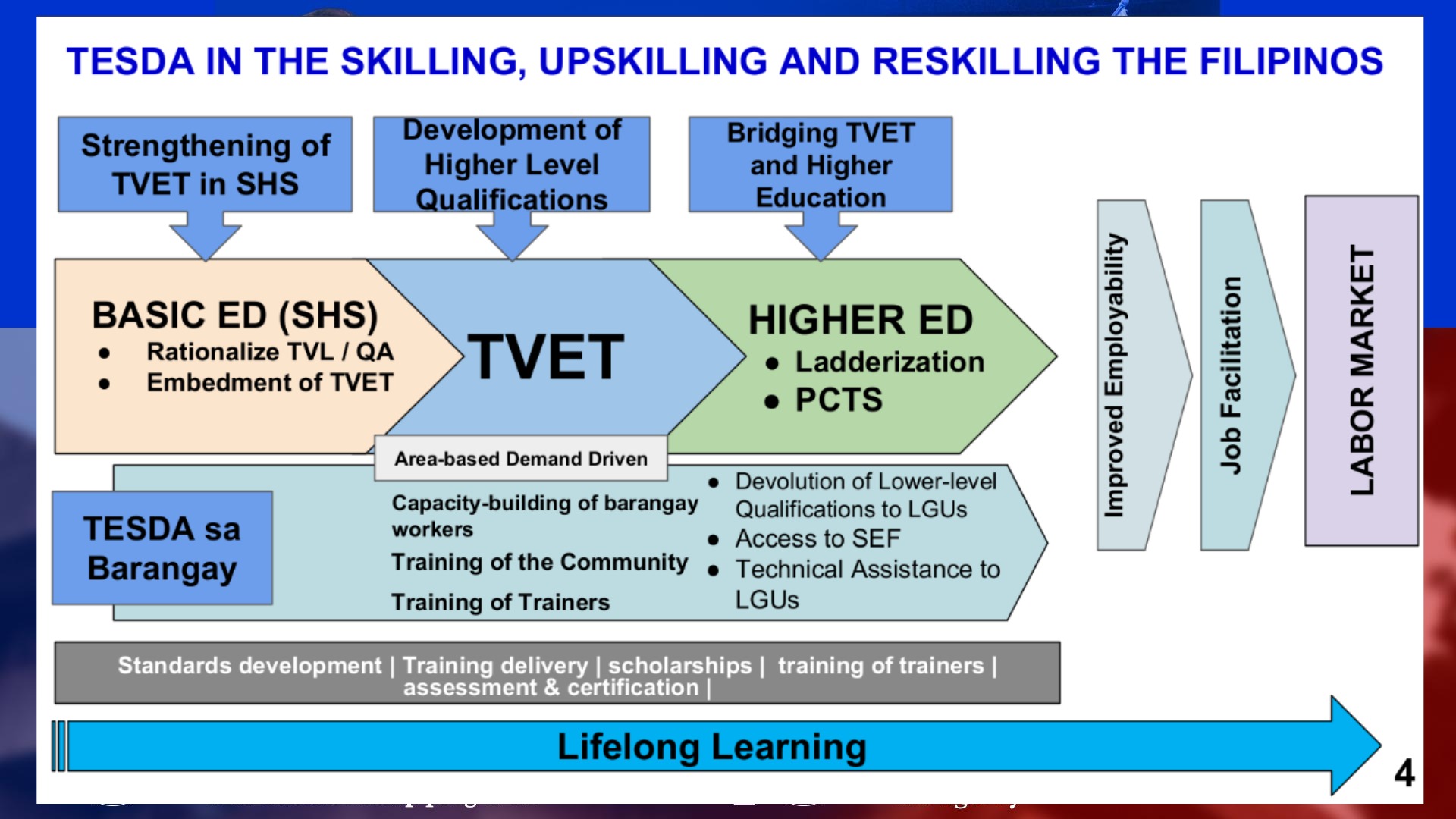 5th slide